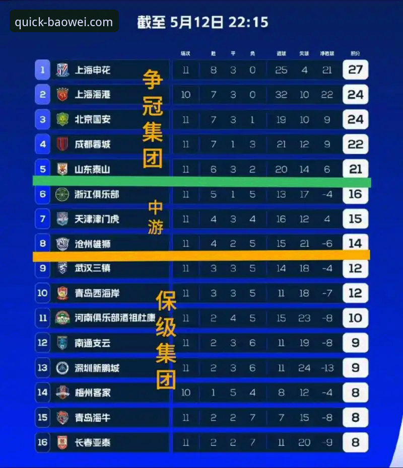 宝威体育新手操作教程：亲历中超9轮战报分析体验